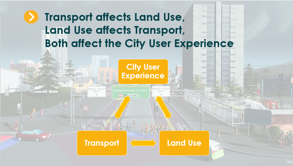 Transport affects land use
Land use affects transport
Both affect city user experience
